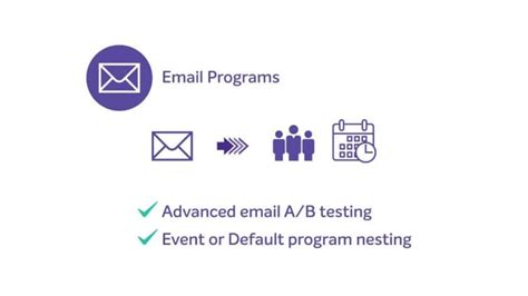 Understanding Marketo programs and campaigns .